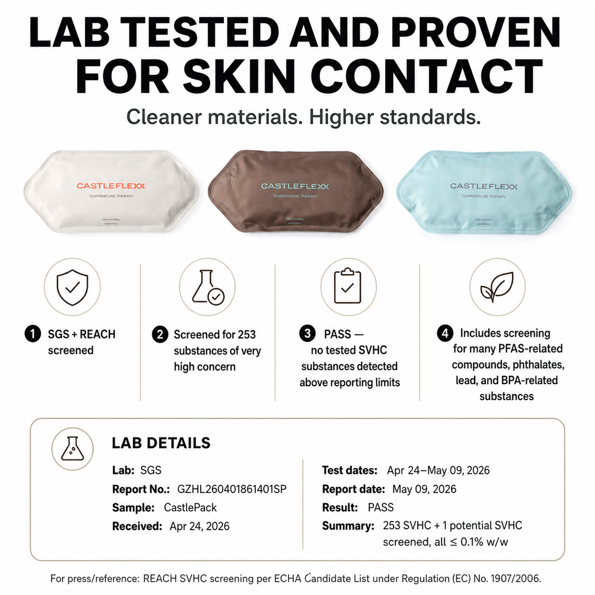 Hot/Cold Packs