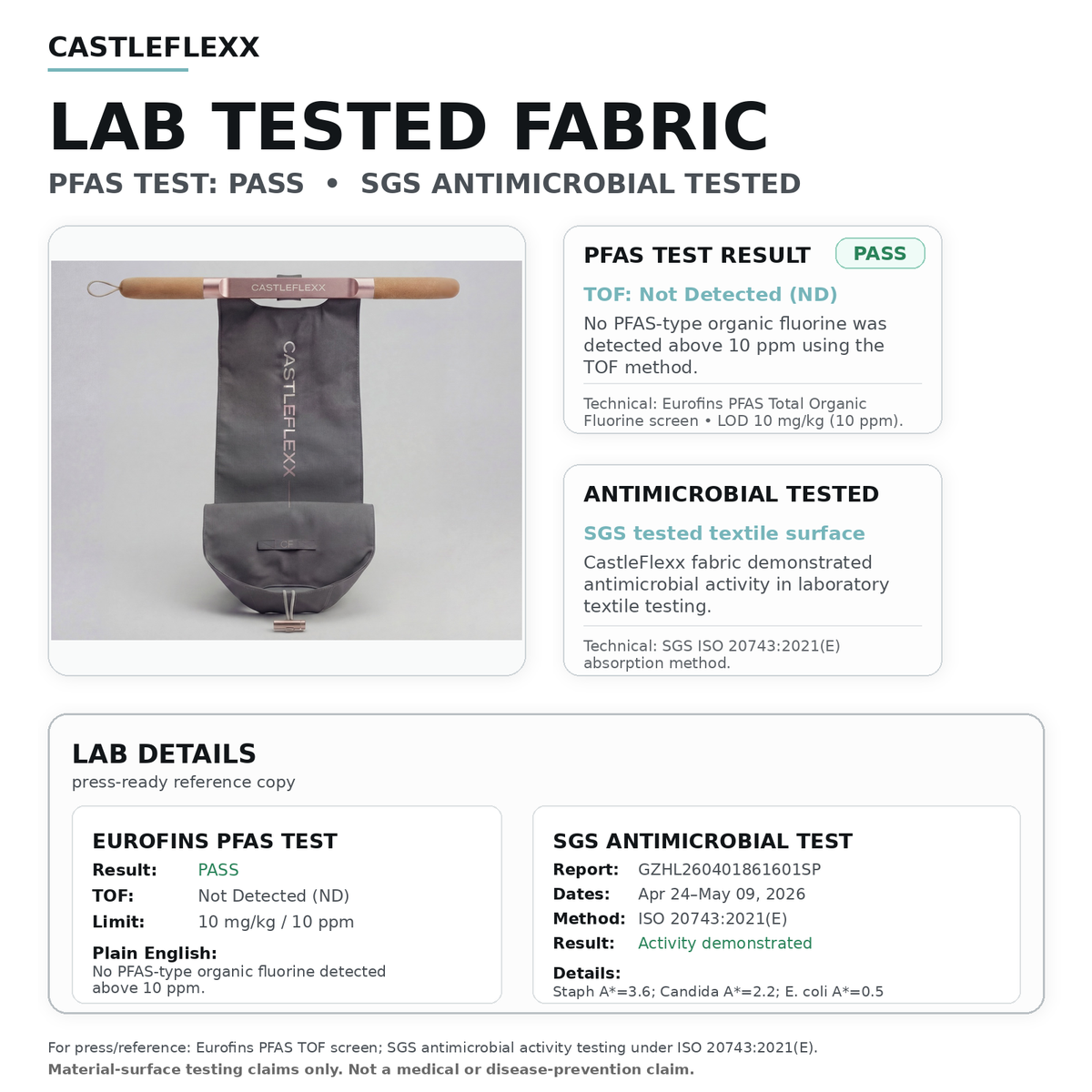 Clean materials, verified.